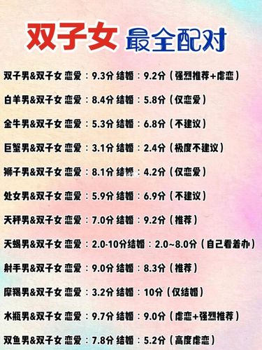 双子座最佳配对星座,双子座最佳配对星座配对-第4张图片 双子座最佳配对星座,双子座最佳配对星座配对-第4张图片