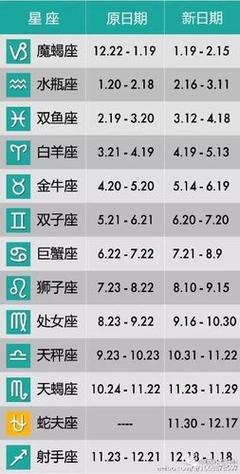 今日运势第一星座 - 巨蟹座今日运势第一星座-第3张图片 今日运势第一星座 - 巨蟹座今日运势第一星座-第3张图片