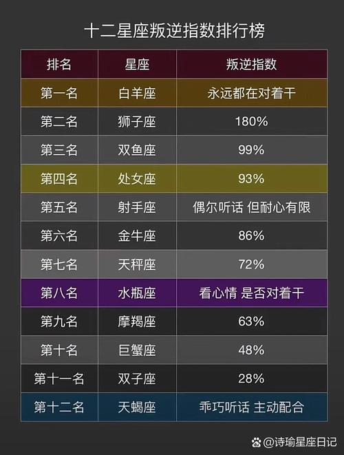 星座的运势和性格特点,星座的性格与命运-第6张图片 星座的运势和性格特点,星座的性格与命运-第6张图片