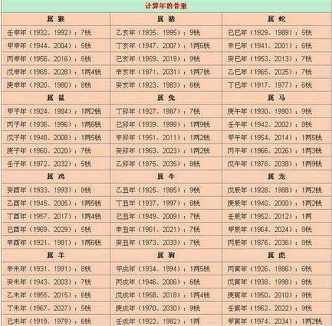 2023年运势测算免费,运势2023年运势-第1张图片 2023年运势测算免费,运势2023年运势-第1张图片
