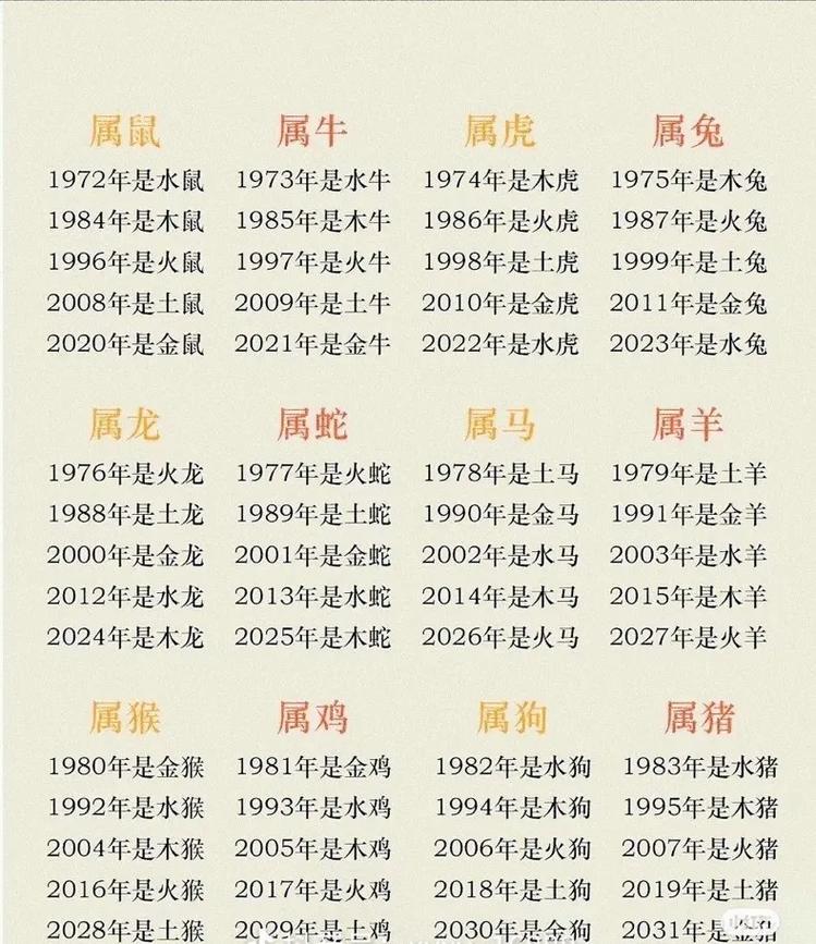 2023年运势测算免费,运势2023年运势-第5张图片 2023年运势测算免费,运势2023年运势-第5张图片