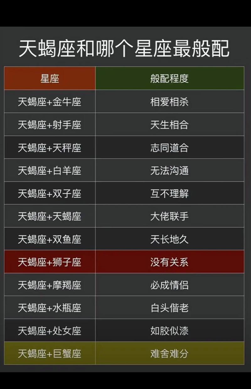 天蝎座女最佳配对前五名,天蝎座女生最配-第2张图片 天蝎座女最佳配对前五名,天蝎座女生最配-第2张图片