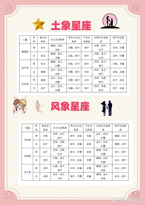 十二星座配对查询表,十二星座配对查询表 生肖-第7张图片 十二星座配对查询表,十二星座配对查询表 生肖-第7张图片