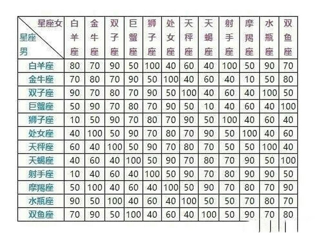 星座配对查询男女免费 - 星座配对日期查询-第5张图片 星座配对查询男女免费 - 星座配对日期查询-第5张图片