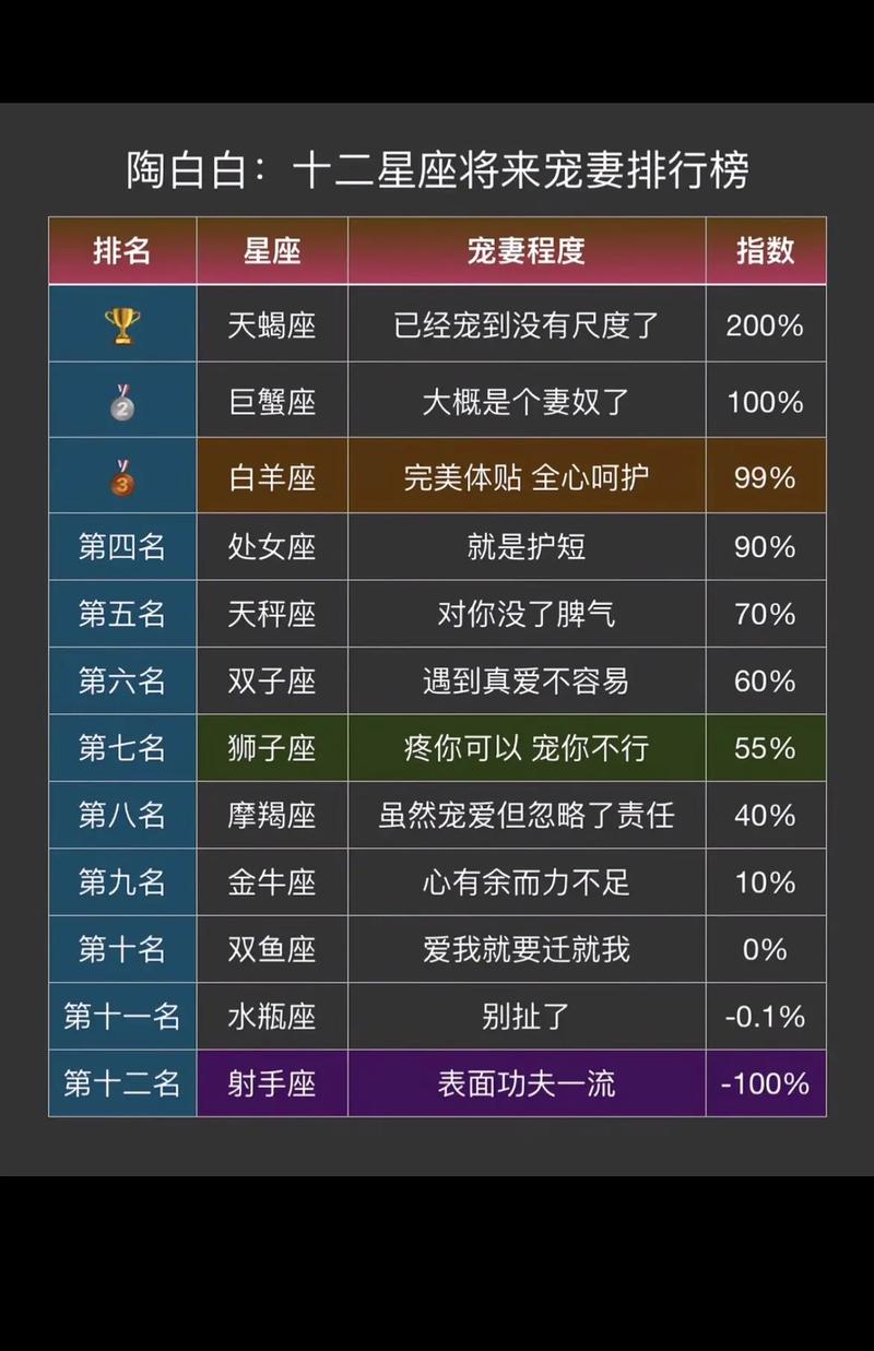 2023年8月份运势比较好的星座 - 2023年8月几日-第3张图片 2023年8月份运势比较好的星座 - 2023年8月几日-第3张图片