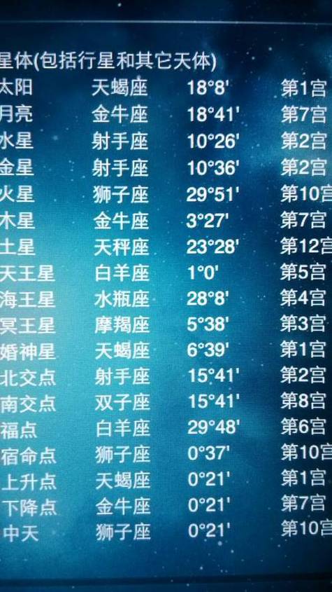星座命盘配对,星座命盘配对及解析-第3张图片 星座命盘配对,星座命盘配对及解析-第3张图片