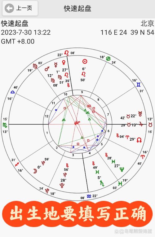 星座命盘配对,星座命盘配对及解析-第7张图片 星座命盘配对,星座命盘配对及解析-第7张图片