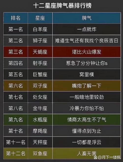 2021运势好到爆的星座,2021运势好到爆的星座生肖-第2张图片 2021运势好到爆的星座,2021运势好到爆的星座生肖-第2张图片