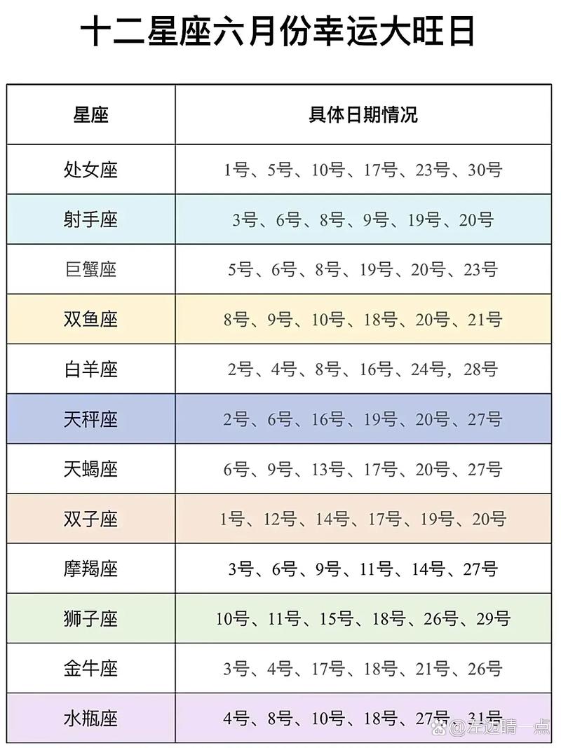 2021运势好到爆的星座,2021运势好到爆的星座生肖-第6张图片 2021运势好到爆的星座,2021运势好到爆的星座生肖-第6张图片