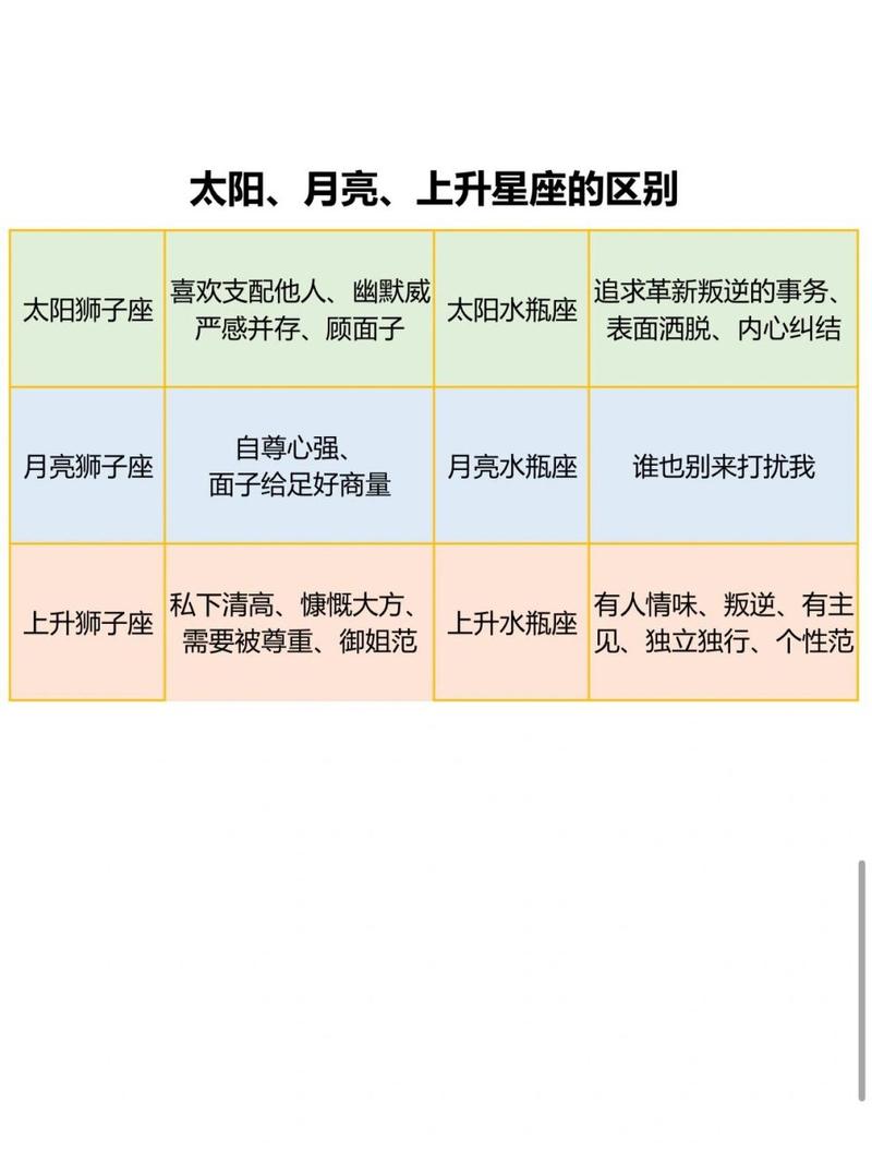 感情配对看上升还是月亮星座 - 感情应该看上升 太阳 还是月亮-第5张图片 感情配对看上升还是月亮星座 - 感情应该看上升 太阳 还是月亮-第5张图片