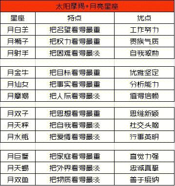 感情配对看上升还是月亮星座 - 感情应该看上升 太阳 还是月亮-第6张图片 感情配对看上升还是月亮星座 - 感情应该看上升 太阳 还是月亮-第6张图片