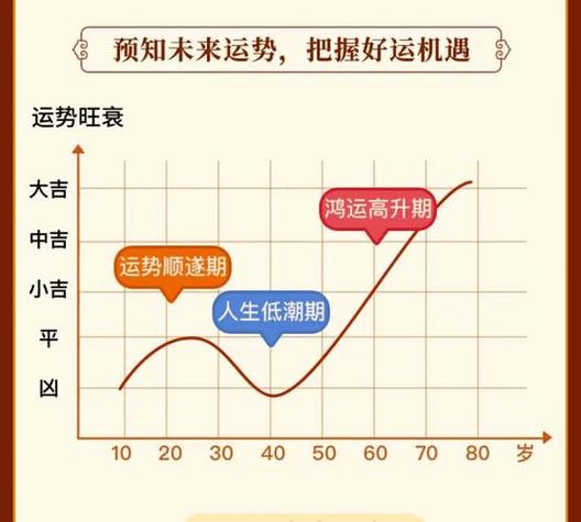 测算命运运势免费 - 命运免费测算-第3张图片 测算命运运势免费 - 命运免费测算-第3张图片