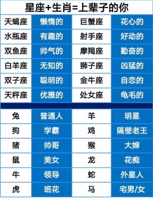 星座生肖配对查询，星座生肖配对查询大全-第3张图片