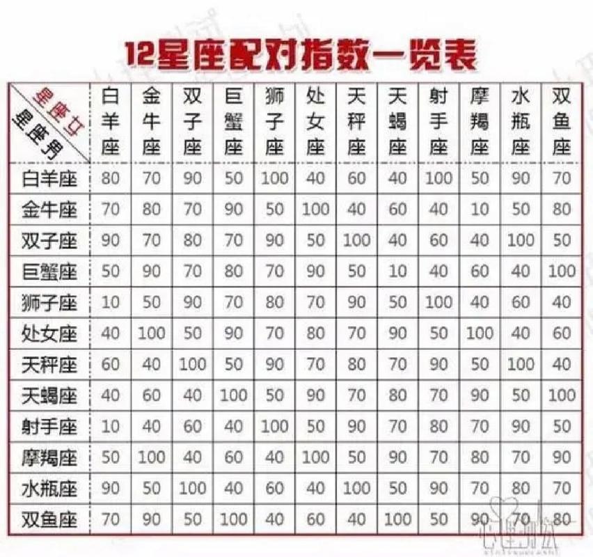 星座生肖配对查询，星座生肖配对查询大全-第5张图片