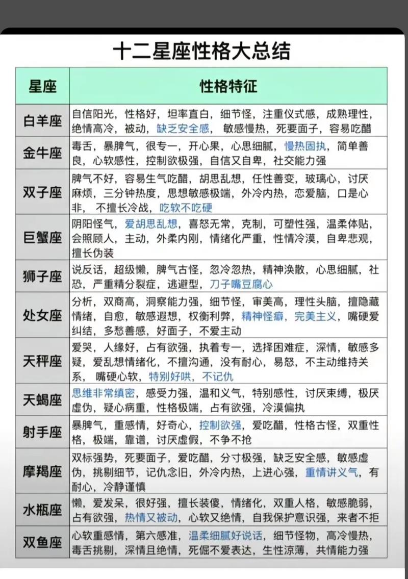 星座运势2022年运程每天查询,星座运势2021年运势详解-第6张图片 星座运势2022年运程每天查询,星座运势2021年运势详解-第6张图片