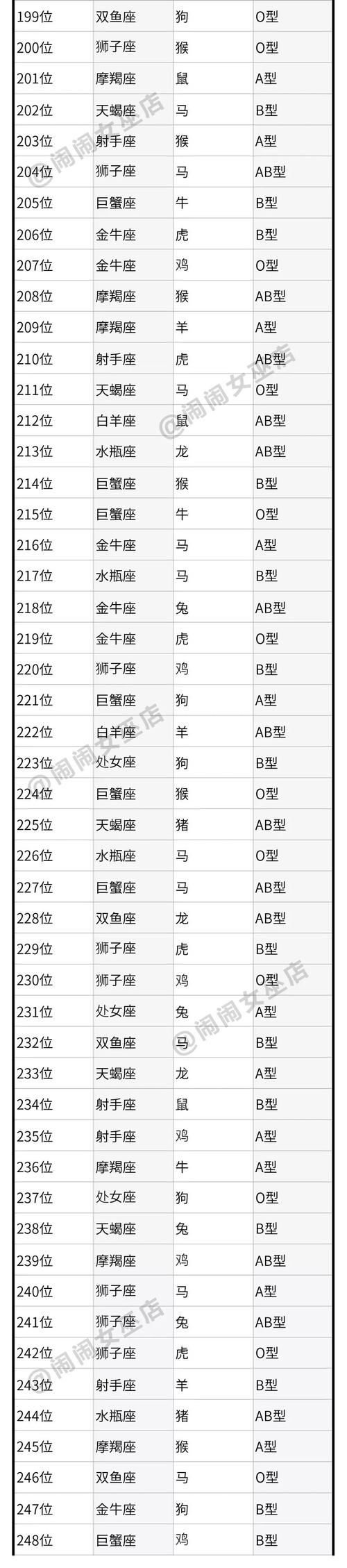 星座加血型加生肖的配对性格 - 星座加血型准到吓人-第2张图片