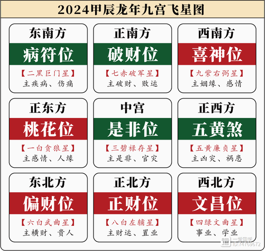 每天运势查询2024 - 每天运势查询2024免费-第3张图片 每天运势查询2024 - 每天运势查询2024免费-第3张图片