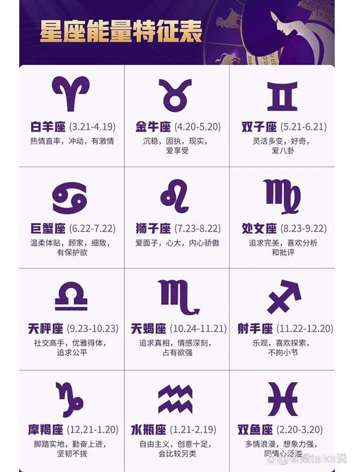 十二星座今天的运势 - 十二星座今天运势排名-第5张图片 十二星座今天的运势 - 十二星座今天运势排名-第5张图片