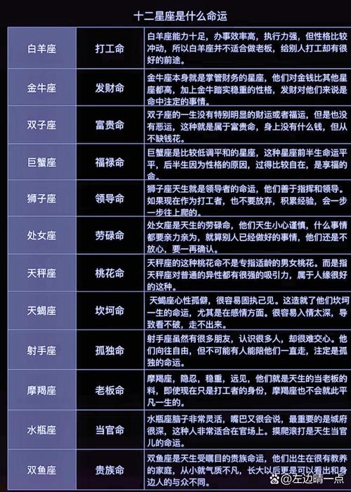 星座运势2021,星座运势2025白羊座1月-第5张图片 星座运势2021,星座运势2025白羊座1月-第5张图片