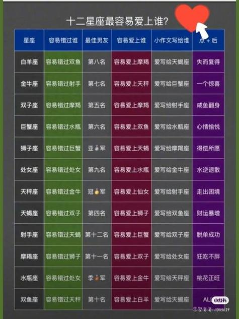 第一星座运势查询 - 今日运程第一星座运势查询-第3张图片 第一星座运势查询 - 今日运程第一星座运势查询-第3张图片