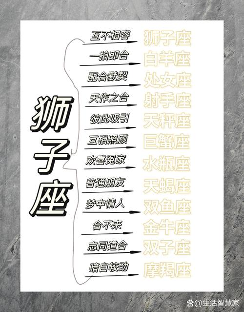 狮子座的最佳配对星座 - 狮子座最佳配对星座第一名-第5张图片 狮子座的最佳配对星座 - 狮子座最佳配对星座第一名-第5张图片