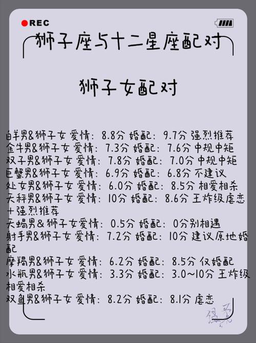 狮子座和十二星座的配对指数 - 狮子座与各个星座的匹配度-第3张图片