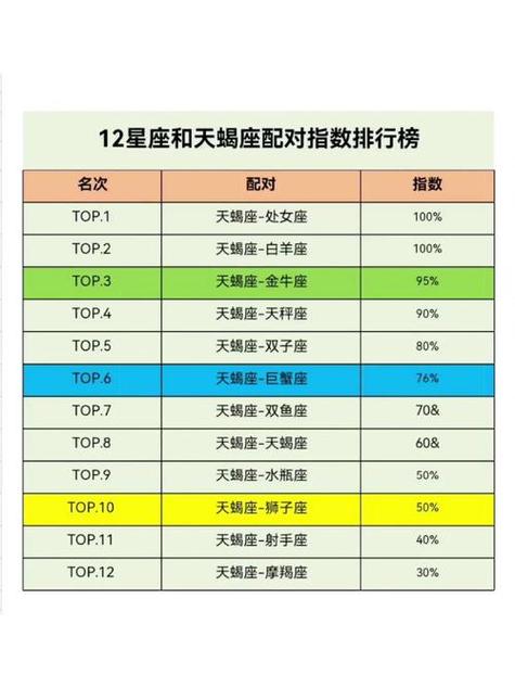 天蝎座配对表,天蝎座配对表图-第1张图片 天蝎座配对表,天蝎座配对表图-第1张图片