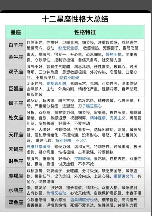2023运势星座运势详解 - 2023运势及运程-第1张图片 2023运势星座运势详解 - 2023运势及运程-第1张图片