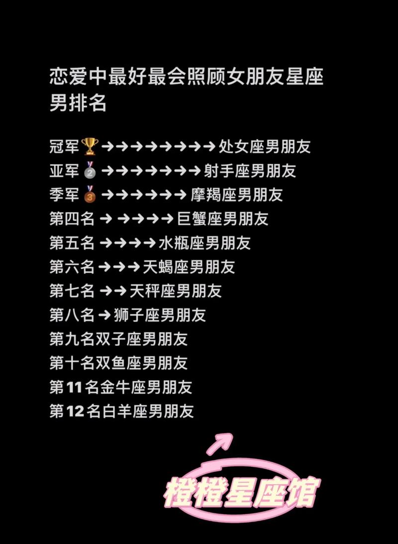 12星座女和12星座男的配对 - 十二星座女和哪个星座男最配-第7张图片 12星座女和12星座男的配对 - 十二星座女和哪个星座男最配-第7张图片