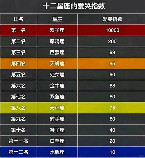 十二星座男女最佳配对表,十二星座男女配对组合夫妻-第4张图片 十二星座男女最佳配对表,十二星座男女配对组合夫妻-第4张图片