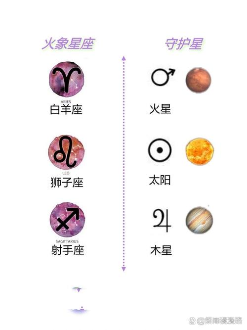 十二星座男女最佳配对表,十二星座男女配对组合夫妻-第6张图片 十二星座男女最佳配对表,十二星座男女配对组合夫妻-第6张图片